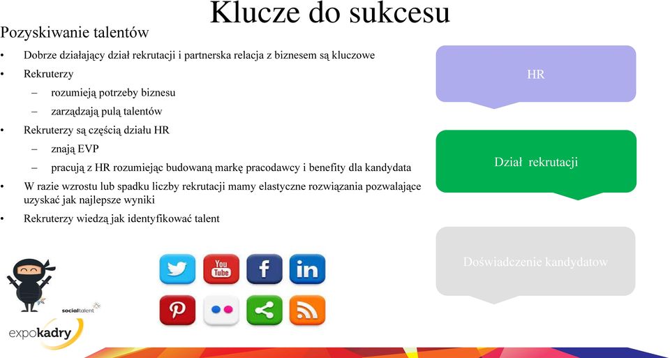 rozumiejąc budowaną markę pracodawcy i benefity dla kandydata W razie wzrostu lub spadku liczby rekrutacji mamy elastyczne