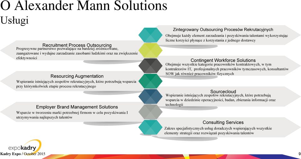 Solutions Wsparcie w tworzeniu marki potrzebnej firmom w celu pozyskiwania I utrzymywania najlepszych talentów Zintegrowany Outsourcing Procesów Rekrutacyjnych Obejmuje każdy element zarzadzania i