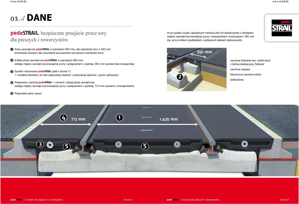 przy krótkich podkładach, wzdłużnych belkach betonowych). 1 Płyta wewnętrzna pedestrail o szerokości 900 mm, dla szerokości toru 1.