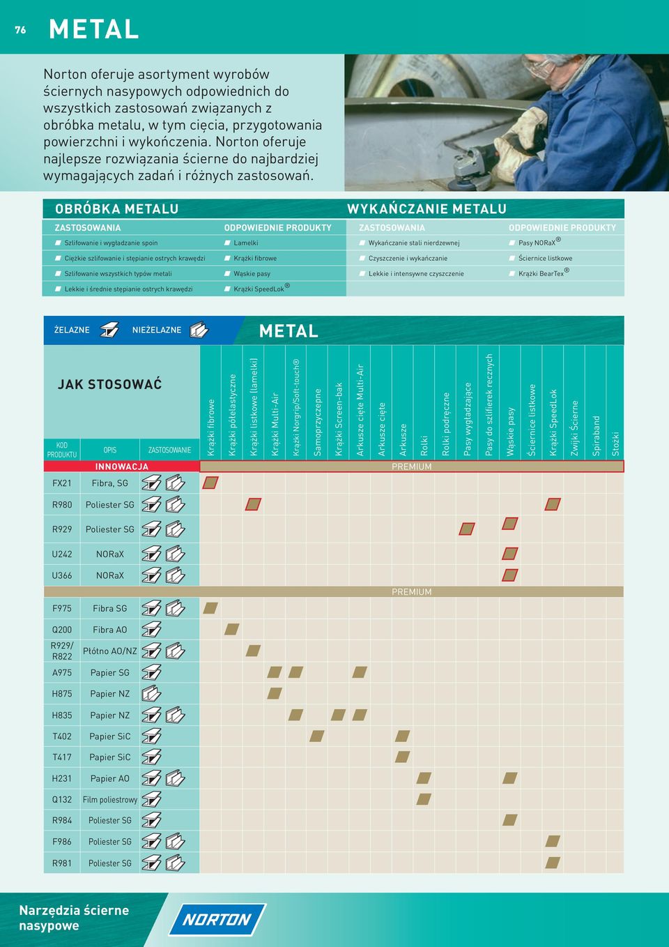 OBRÓBKA METALU WYKAŃCZANIE METALU ZASTOSOWANIA ODPOWIEDNIE PRODUKTY ZASTOSOWANIA ODPOWIEDNIE PRODUKTY Szlifowanie i wygładzanie spoin Lamelki Wykańczanie stali nierdzewnej Pasy NORaX Ciężkie
