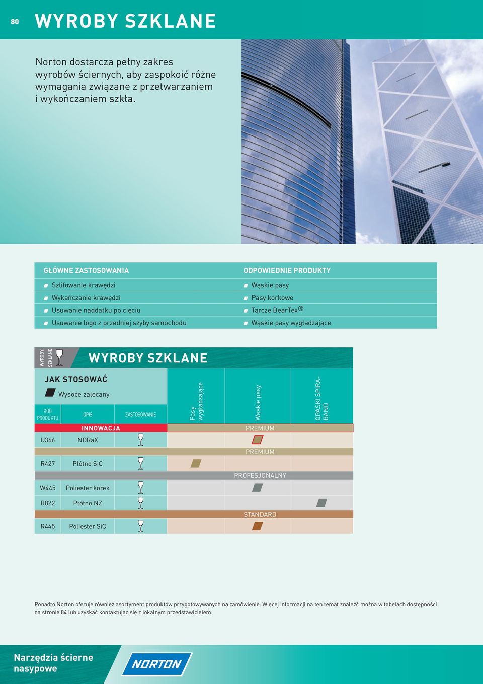 pasy wygładzające WYROBY SZkLANE WYROBY SZKLANE JAK STOSOWAĆ KOD PRODUKTU Wysoce zalecany OPIS INNOWACJA ZASTOSOWANIE Pasy wygładzające Wąskie pasy PREMIUM OPASKI SPIRA- BAND U366 NORaX PREMIUM R427