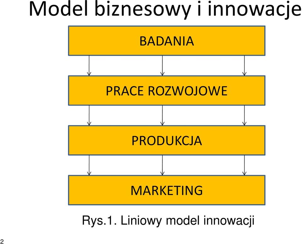 ROZWOJOWE PRODUKCJA