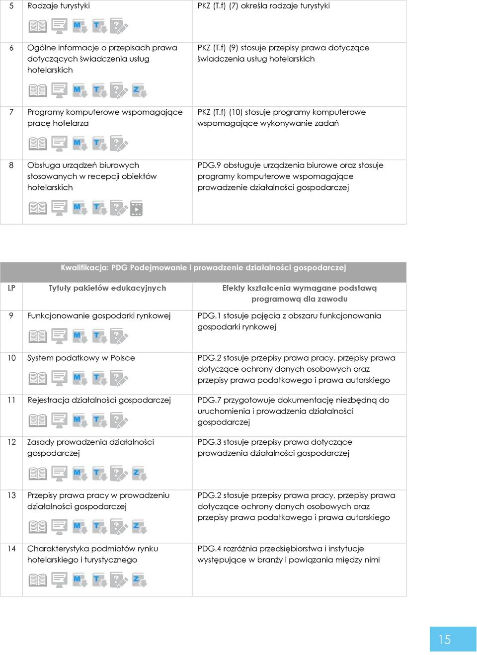 f) (10) stosuje programy komputerowe wspomagające wykonywanie zadań 8 Obsługa urządzeń biurowych stosowanych w recepcji obiektów hotelarskich PDG.