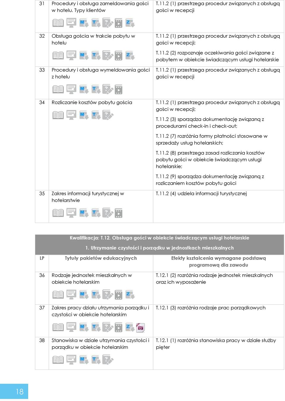 11.2 (1) przestrzega procedur związanych z obsługą gości w recepcji; T.11.2 (3) sporządza dokumentację związaną z procedurami check-in i check-out; T.11.2 (7) rozróżnia formy płatności stosowane w sprzedaży usług hotelarskich; T.