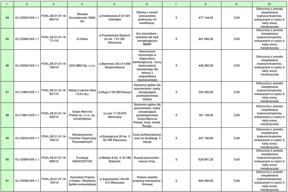 z Wizbar Ludomir Wize i S-ka sp.j. Grupa Marcova Polska sp. z sp. komandytowa Stowarzyszenie Trenerów Organizacji Pozarządowych Fundacja INNOCENTIVE Kancelaria Prawna J.