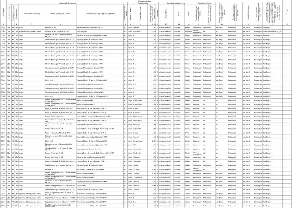 spod Porostu do ujścia 44 829 Radew od Chocieli do Mszanki (p) 44 831 nie jezioro b.n. 1,50 III zachodniopomorskie koszaliński Bobolice DO631 Odra Parsęta Chociel od dopł.