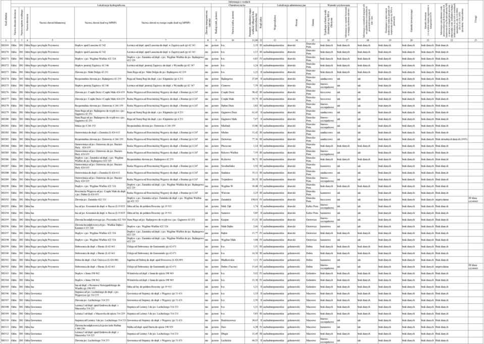 Zarańsko od dopł. z jez. Węglino Wielkie do jez. Będargowo nie jezioro b.n. 0,83 IV zachodniopomorskie drawski 422 329 DO272 Odra Rega i przyległe Przymorze Dopływ poniżej Zagórzyc 42 346 Łożnica od dopł.