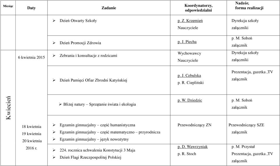 Ciepliński Prezentacja, gazetka,tv Bliżej natury Sprzątanie świata i ekologia p. W. Dziedzic 18 kwietnia 19 kwietnia 20 kwietnia 2016 r.