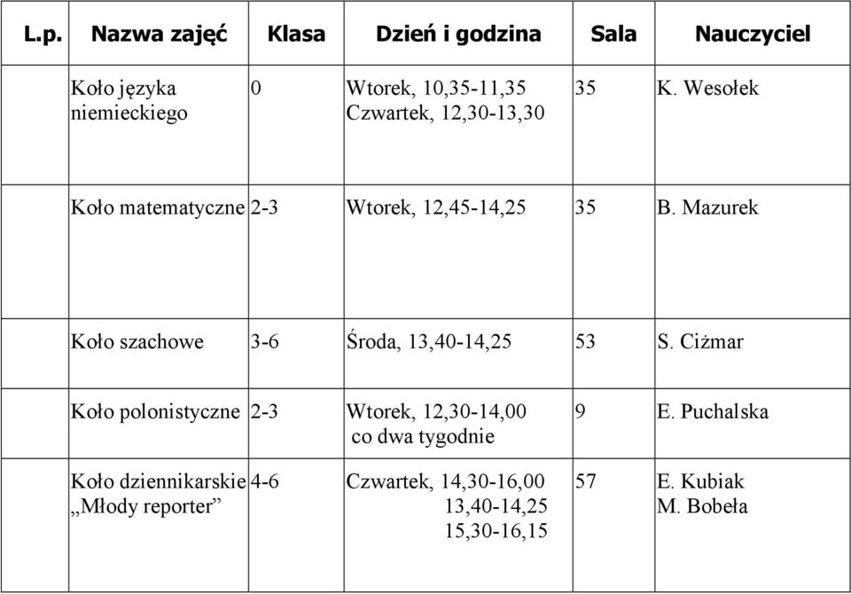 Mazurek Koło szachowe 3-6 Środa, 13,40-14,25 53 S.