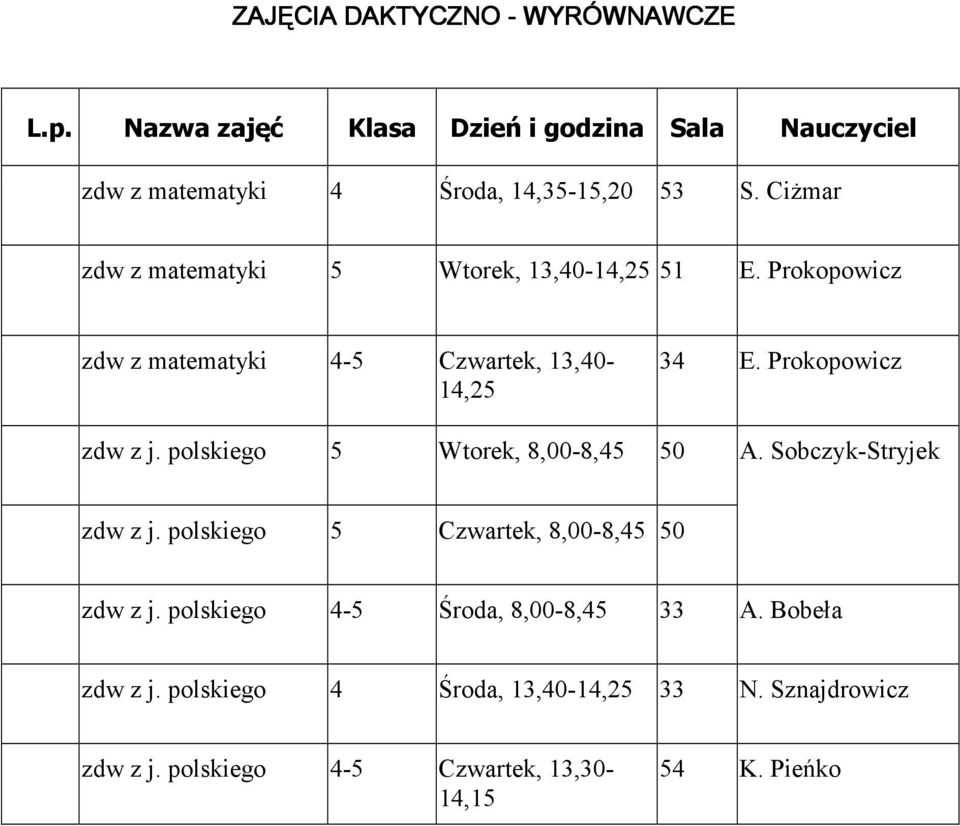 Sobczyk-Stryjek zdw z j. polskiego 5 Czwartek, 8,00-8,45 50 zdw z j. polskiego 4-5 Środa, 8,00-8,45 33 A.