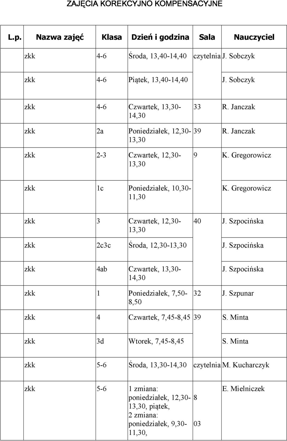 Szpocińska zkk 2c3c Środa, 12,30- J. Szpocińska zkk 4ab Czwartek, - 14,30 zkk 1 Poniedziałek, 7,50-8,50 J. Szpocińska 32 J. Szpunar zkk 4 Czwartek, 7,45-8,45 39 S.