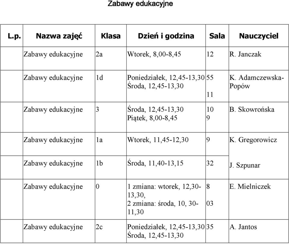 Adamczewska- Popów Zabawy edukacyjne 3 Środa, 12,45- Piątek, 8,00-8,45 10 9 B.