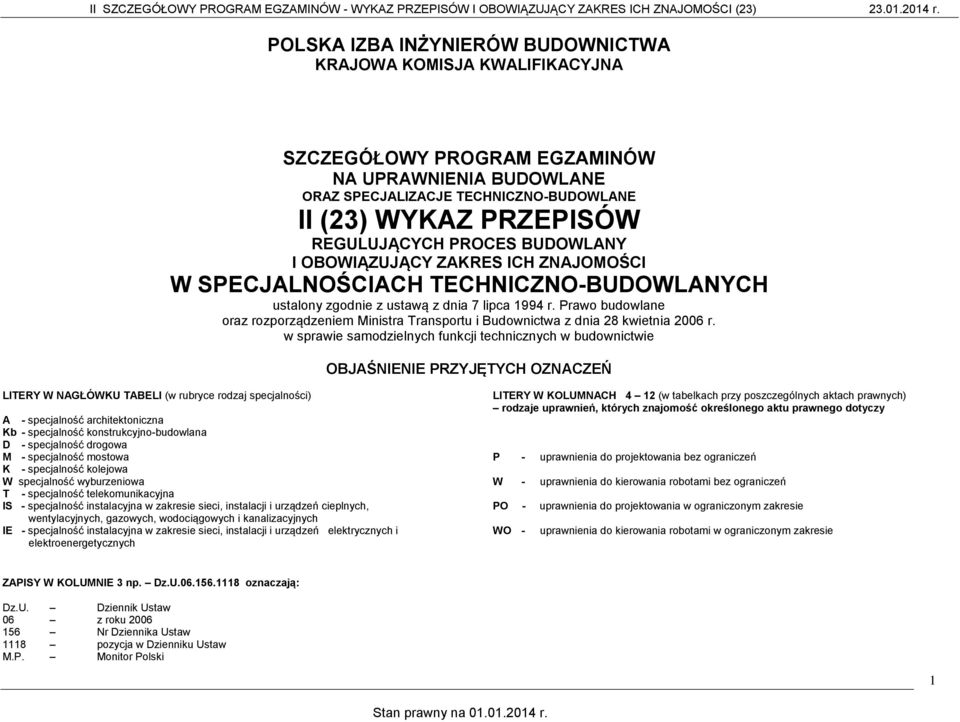 OBOIĄZUJĄCY ZAKRES ICH ZNAJOMOŚCI SECJALNOŚCIACH TECHNICZNO-BUDOLANYCH ustalony zgodnie z ustawą z dnia 7 lipca 1994 r.