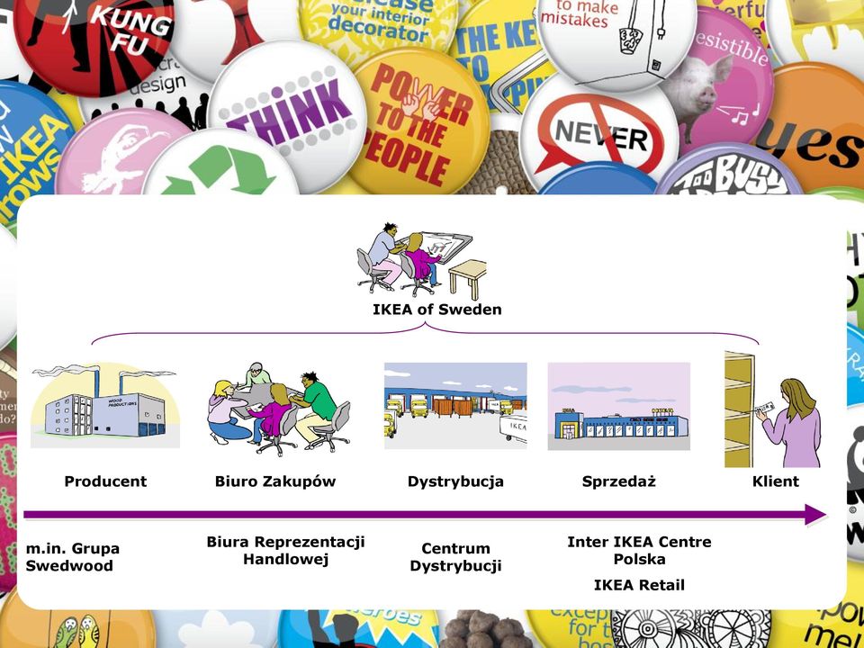 Grupa Swedwood Biura Reprezentacji