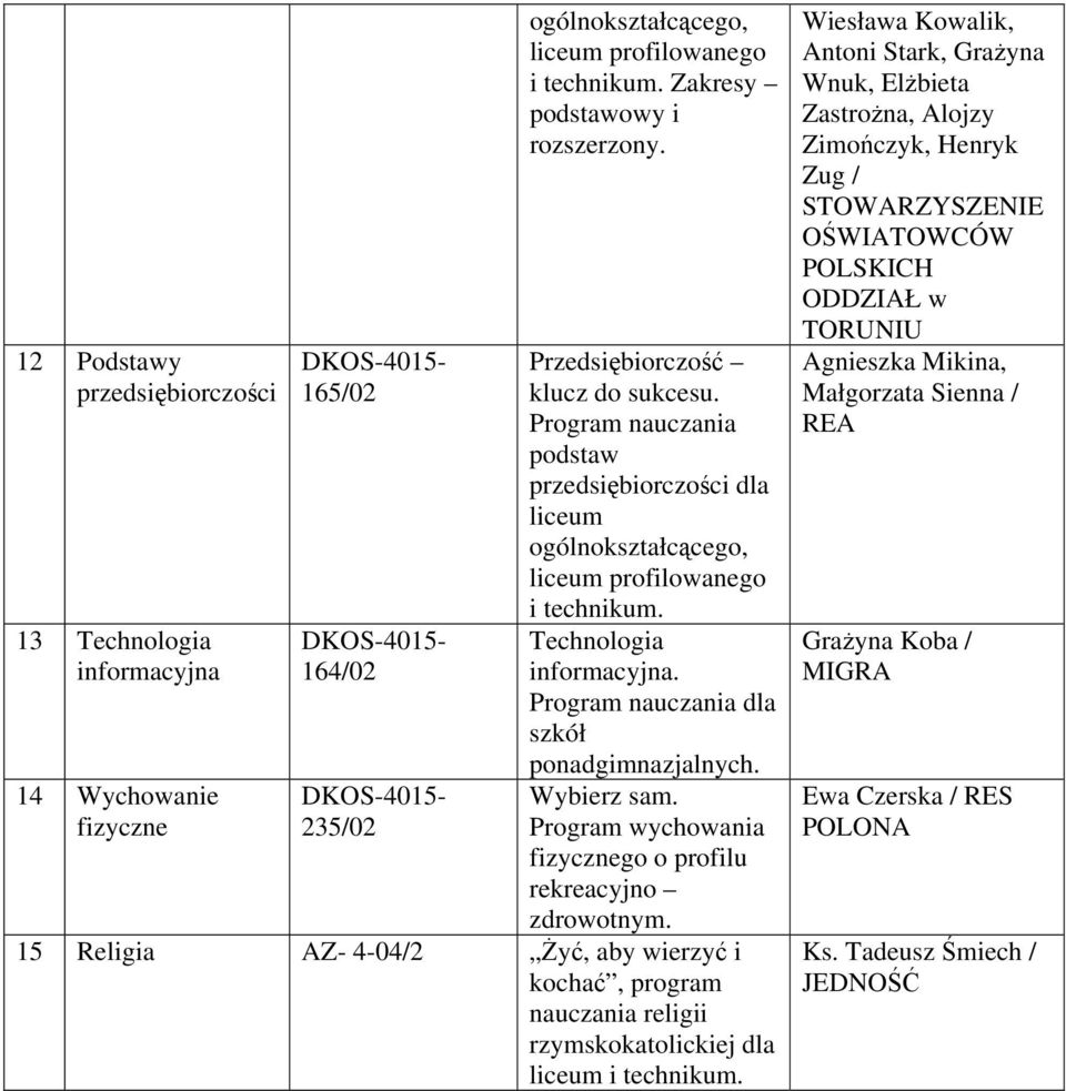 Program wychowania fizycznego o profilu rekreacyjno zdrowotnym.