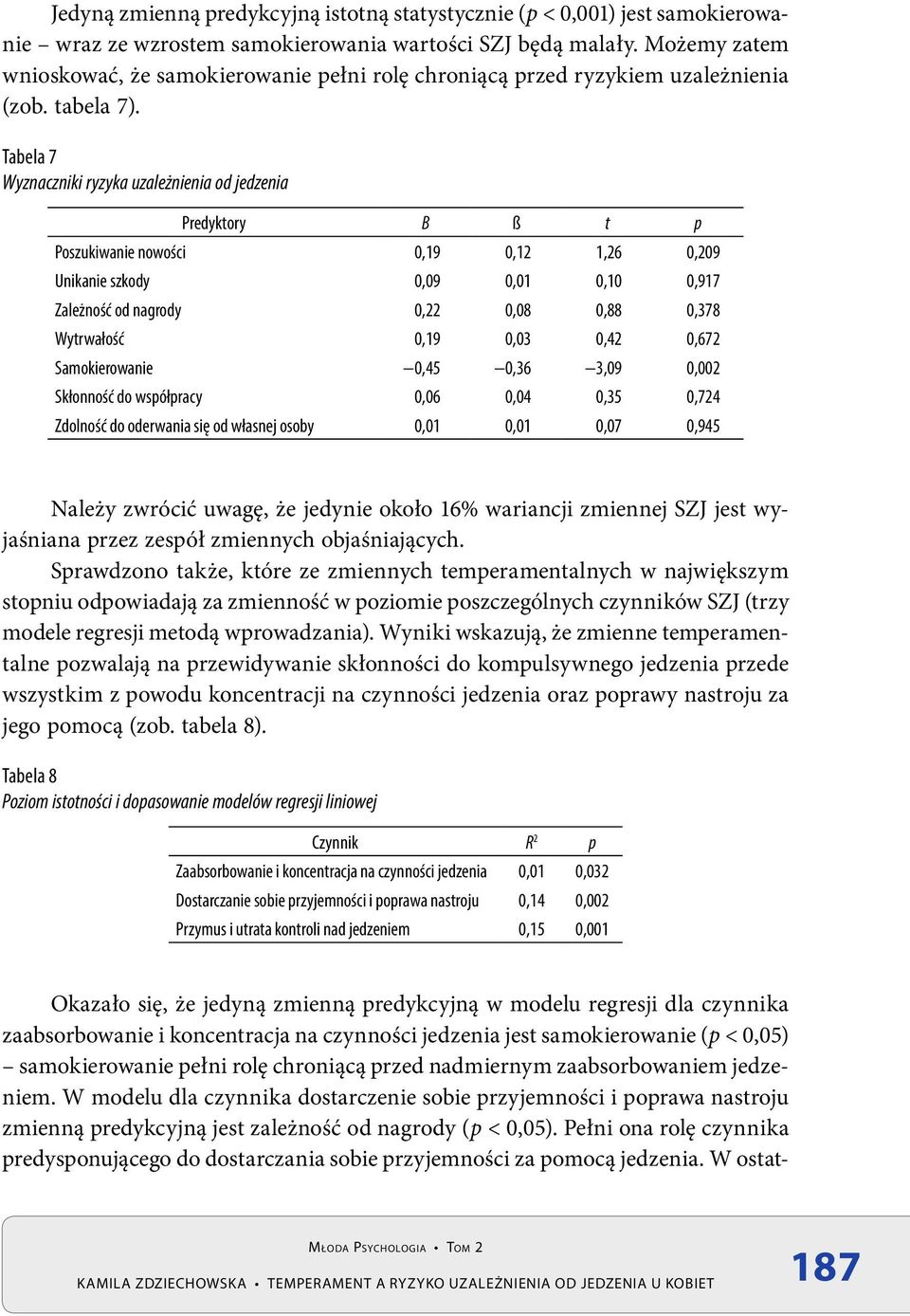 Tabela 7 Wyznaczniki ryzyka uzależnienia od jedzenia Predyktory B ß t p Poszukiwanie nowości 0,19 0,12 1,26 0,209 Unikanie szkody 0,09 0,01 0,10 0,917 Zależność od nagrody 0,22 0,08 0,88 0,378