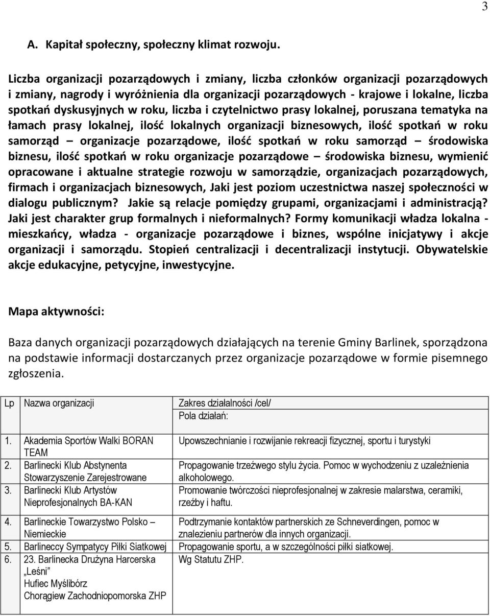 roku, liczba i czytelnictwo prasy lokalnej, poruszana tematyka na łamach prasy lokalnej, ilość lokalnych organizacji biznesowych, ilość spotkań w roku samorząd organizacje pozarządowe, ilość spotkań