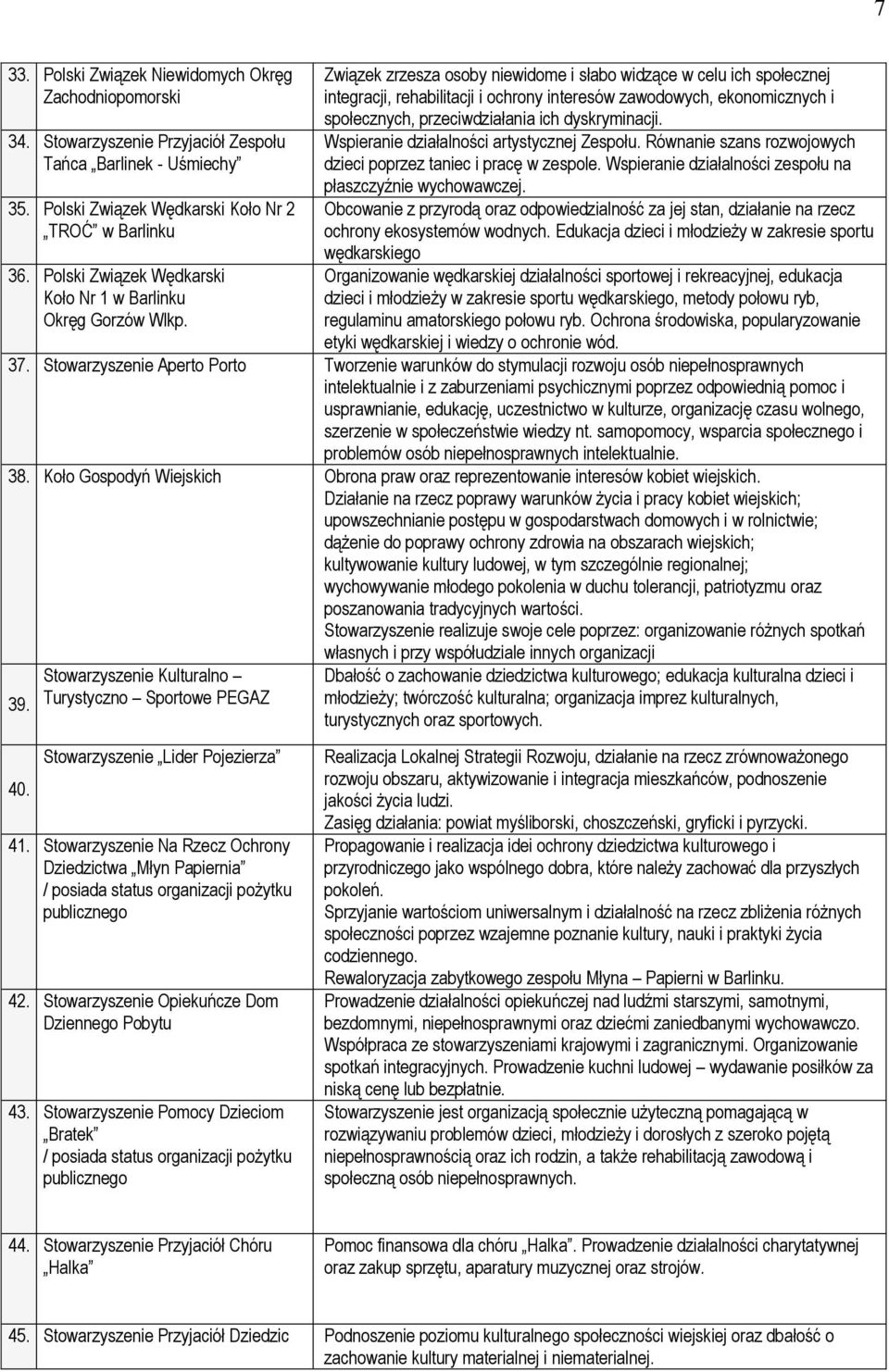 Związek zrzesza osoby niewidome i słabo widzące w celu ich społecznej integracji, rehabilitacji i ochrony interesów zawodowych, ekonomicznych i społecznych, przeciwdziałania ich dyskryminacji.