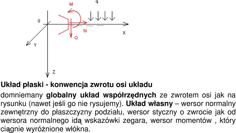 Układ własny wersor normalny zewnętrzny do płaszczyzny podziału, wersor styczny o