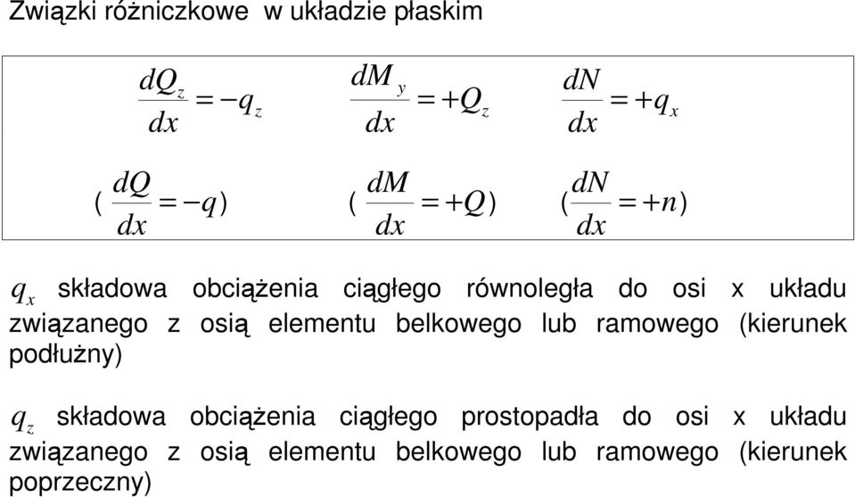 z osią elementu belkowego lub ramowego (kierunek podłużny) z q składowa obciążenia ciągłego