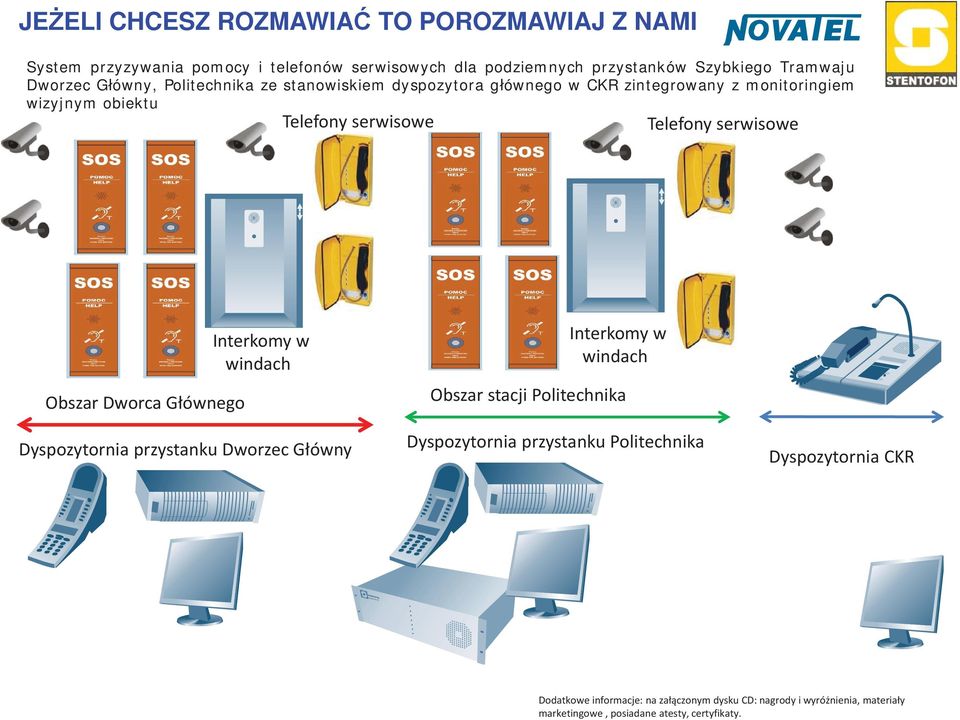 Interkomy w windach Interkomy w windach Obszar stacji Politechnika Dyspozytornia przystanku Dworzec G ówny Dyspozytornia przystanku