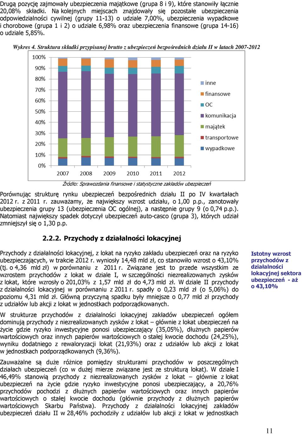 ubezpieczenia finansowe (grupa 14-16) o udziale 5,85%. Wykres 4.