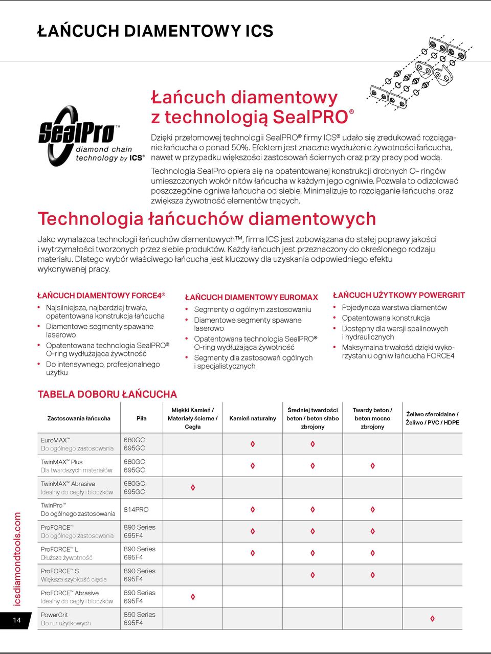 Technologia SealPro opiera się na opatentowanej konstrukcji drobnych O- ringów umieszczonych wokół nitów łańcucha w każdym jego ogniwie. Pozwala to odizolować poszczególne ogniwa łańcucha od siebie.