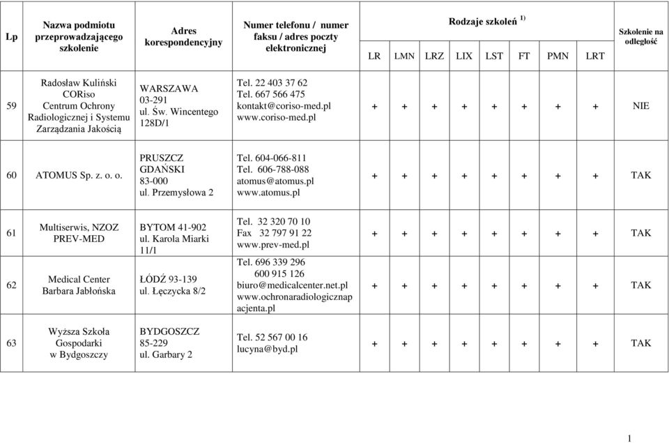 atomus.pl www.atomus.pl 6 62 Multiserwis, NZOZ PREV-MED Medical Center Barbara Jabłońska BYTOM 4-902 ul. Karola Miarki / ŁÓDŹ 93-39 ul. Łęczycka 8/2 Tel.
