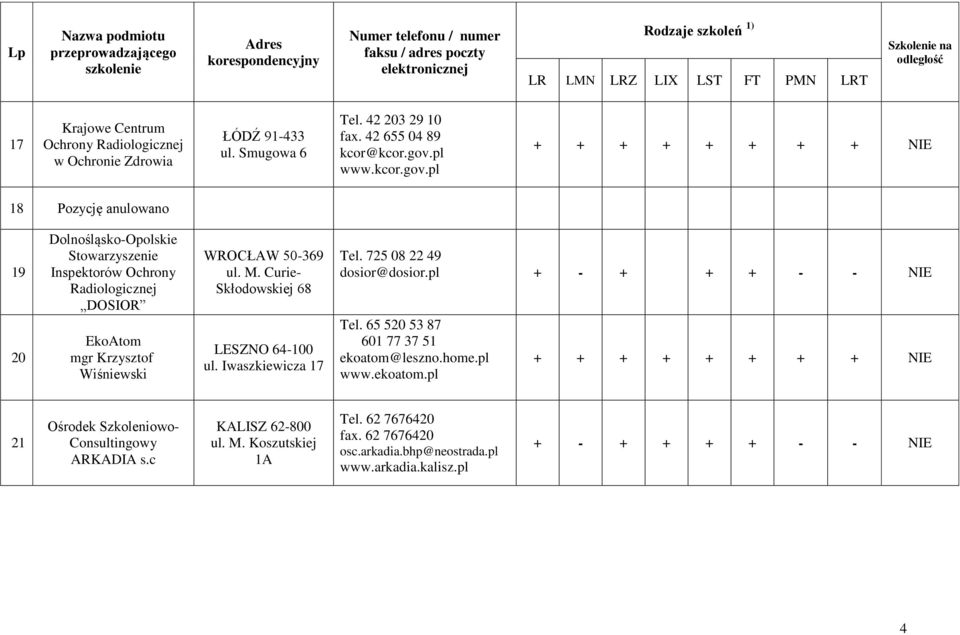 pl 8 Pozycję anulowano 9 20 Dolnośląsko-Opolskie Stowarzyszenie Inspektorów Ochrony Radiologicznej DOSIOR EkoAtom mgr Krzysztof Wiśniewski WROCŁAW 50-369 ul. M.