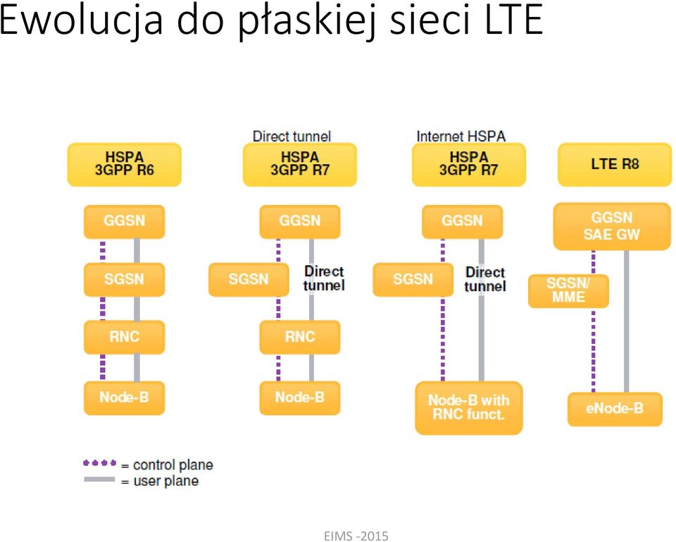 płaskiej