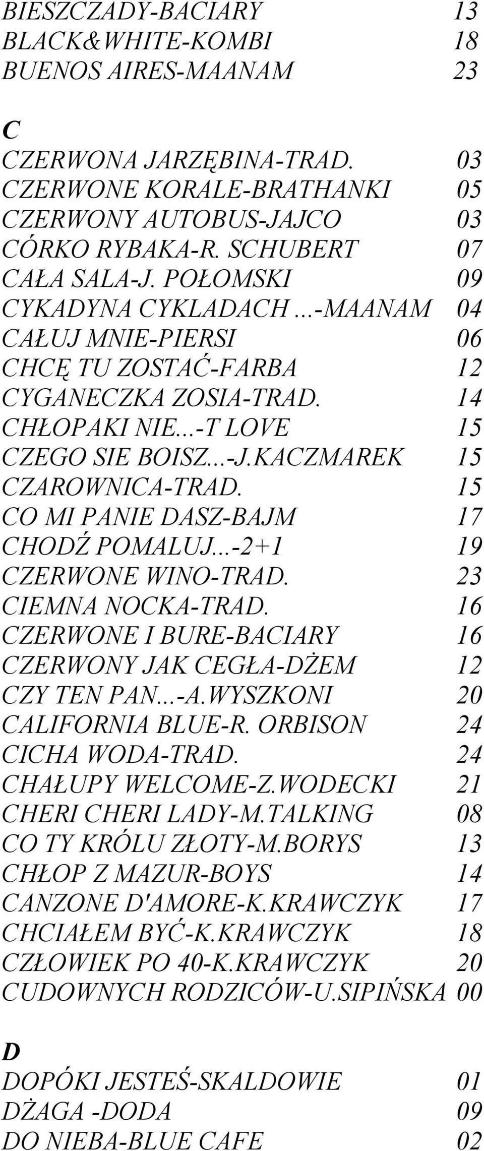 15 CO MI PANIE DASZ-BAJM 17 CHODŹ POMALUJ...-2+1 19 CZERWONE WINO-TRAD. 23 CIEMNA NOCKA-TRAD. 16 CZERWONE I BURE-BACIARY 16 CZERWONY JAK CEGŁA-DŻEM 12 CZY TEN PAN...-A.WYSZKONI 20 CALIFORNIA BLUE-R.