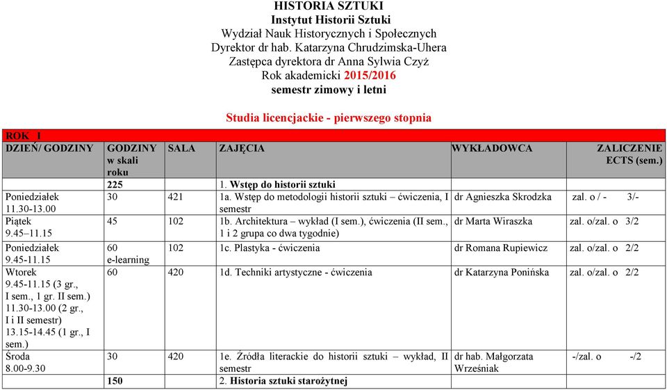 , I sem.) 8.00-9.30 GODZINY w skali roku Studia licencjackie - pierwszego stopnia SALA ZAJĘCIA WYKŁADOWCA ZALICZENIE 225 1. Wstęp do historii sztuki 30 421 1a.