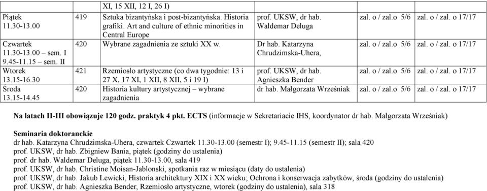 Katarzyna Chrudzimska-Uhera, 421 Rzemiosło artystyczne (co dwa tygodnie: 13 i 27 X, 17 XI, 1 XII, 8 XII, 5 i 19 I) 420 Historia kultury artystycznej wybrane zagadnienia zal. o / zal.o 5/6 zal.