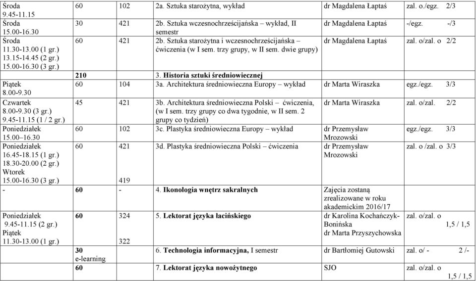 Historia sztuki średniowiecznej 60 104 3a. Architektura średniowieczna Europy wykład dr Marta Wiraszka egz./egz. 3/3 8.00-9.30 45 421 3b.