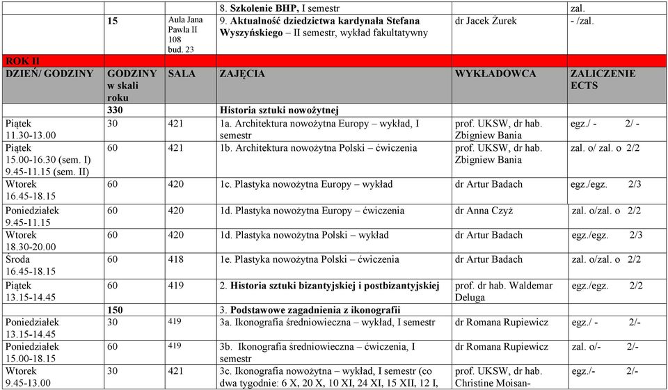 Zbigniew Bania 60 421 1b. Architektura nowożytna Polski ćwiczenia prof. UKSW, dr hab. Zbigniew Bania egz./ - 2/ - zal. o/ zal. o 2/2 60 420 1c. Plastyka nowożytna Europy wykład dr Artur Badach egz.