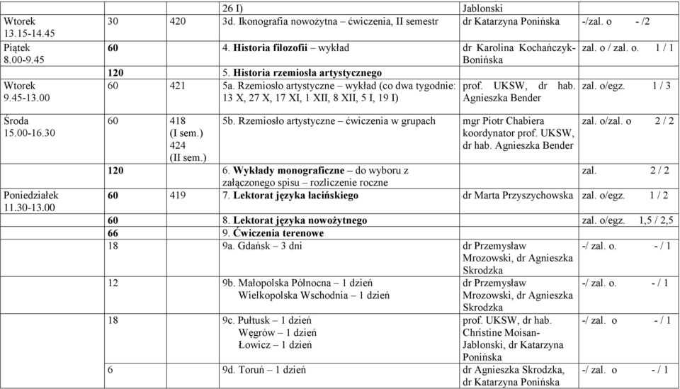 ) 5b. Rzemiosło artystyczne ćwiczenia w grupach mgr Piotr Chabiera koordynator prof. UKSW, dr hab. Agnieszka Bender zal. o / zal. o. 1 / 1 zal. o/egz. 1 / 3 zal. o/zal. o 2 / 2 120 6.