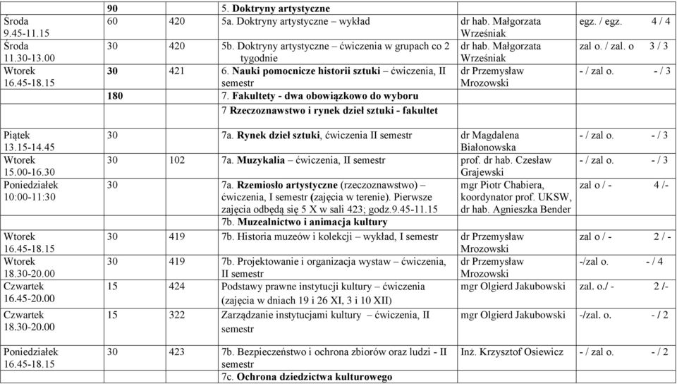 Fakultety - dwa obowiązkowo do wyboru 7 Rzeczoznawstwo i rynek dzieł sztuki - fakultet egz. / egz. 4 / 4 zal o. / zal. o 3 / 3 - / zal o. - / 3 10:00-11:30 16.45-18.15 18.30-20.00 16.45-20.00 18.