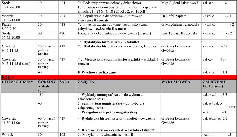 Popularyzacja dziedzictwa kulturowego Dr Rafał Zapłata - / zal o. - / 3 ćwiczenia II 30 418 7c. Inwentaryzacja i dokumentacja historyczna dr Magdalena Tarnowska - / zal o.