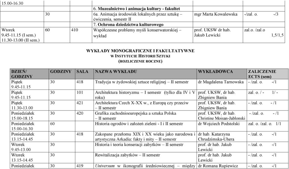 o 1,5/1,5 WYKŁADY MONOGRAFICZNE I FAKULTATYWNE W INSTYTUCIE HISTORII SZTUKI (ROZLICZENIE ROCZNE) DZIEŃ/ GODZINY GODZINY SALA NAZWA WYKŁADU WYKŁADOWCA ZALICZENIE ECTS (sem) 30 418 Tradycja w