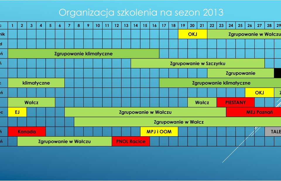 Zgrupowanie klimatyczne Zgrupowanie klimatyczne ń OKJ Z Wałcz Wałcz PIESTANY c EJ Zgrupowanie w