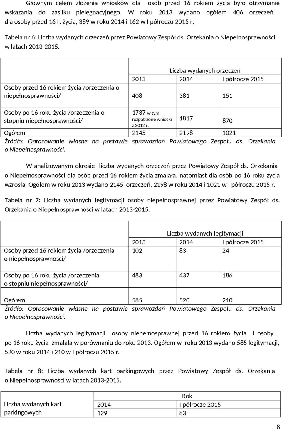 Liczba wydanych orzeczeń 213 214 I półrocze 215 Osoby przed 16 rokiem życia /orzeczenia o niepełnosprawności/ 48 381 151 Osoby po 16 roku życia /orzeczenia o stopniu niepełnosprawności/ 1737 w tym