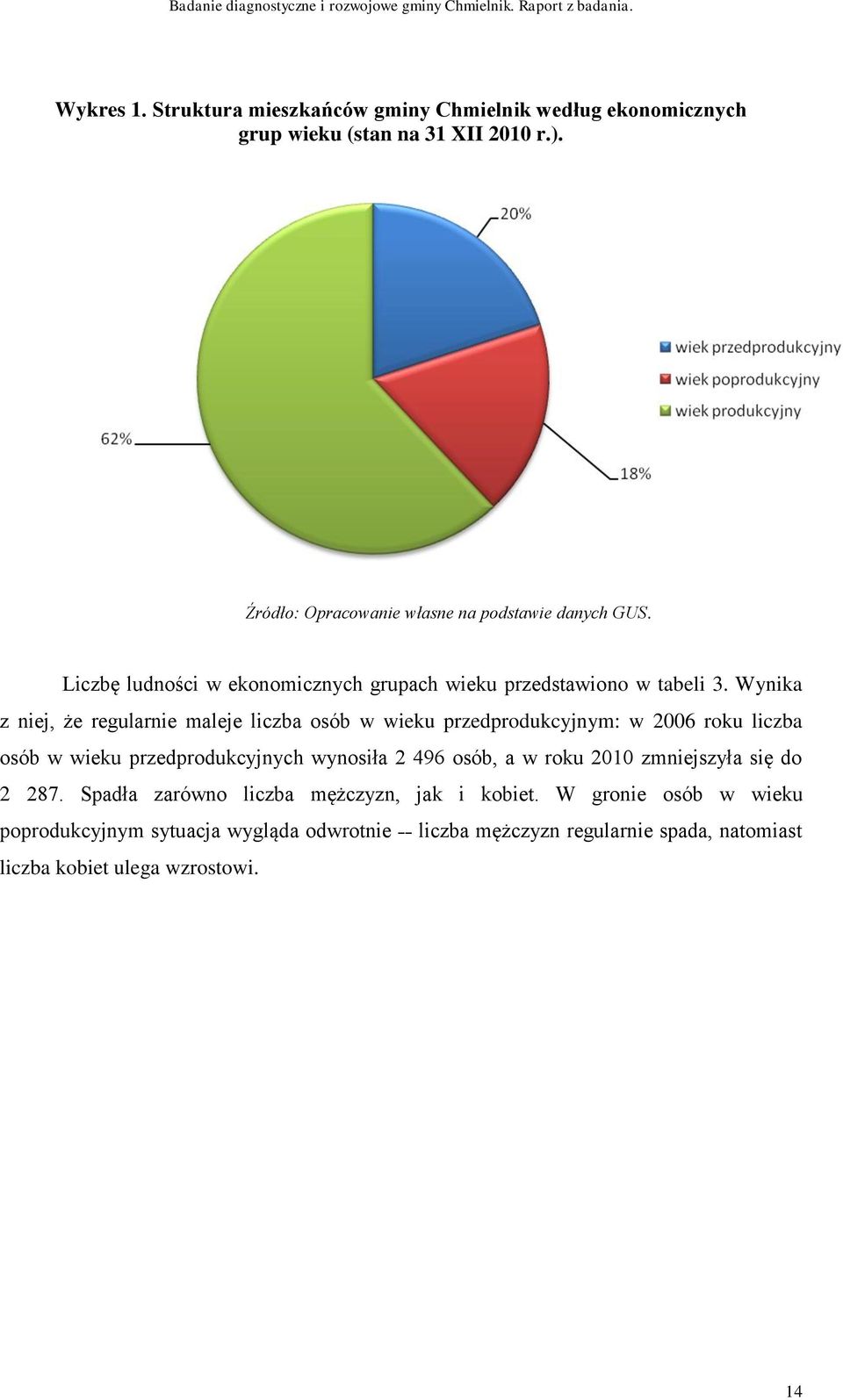 Wynika z niej, że regularnie maleje liczba osób w wieku przedprodukcyjnym: w 2006 roku liczba osób w wieku przedprodukcyjnych wynosiła 2 496 osób, a w