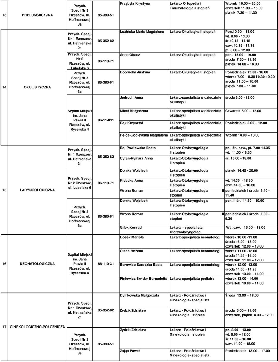 00 środa 7.30 11.30 piątek 14.00 18.00 Dobrucka Justyna Lekarz-Okulistyka Poniedziałek 12.00-16.00 wtorek 7.00 8.30 i 9.30-10.30 środa 11.00 18.00 piątek 7.30 11.30 Jędruch Anna Lekarz-specjalista w dziedzinie środa 8.