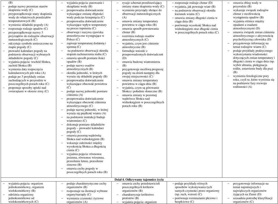 wschód Słońca, zachód Słońca wymienia daty rozpoczęcia kalendarzowych pór roku podaje po 3 przykłady zmian zachodzących w przyrodzie w poszczególnych porach roku proponuje sposoby opieki nad