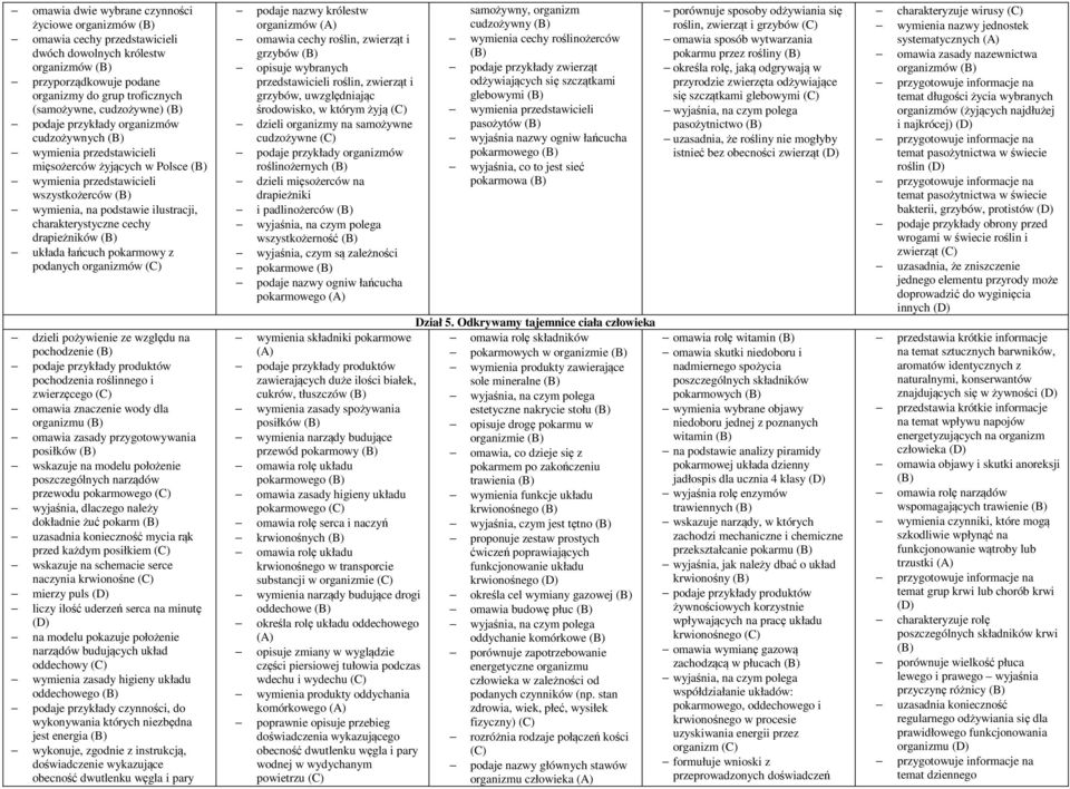 drapieżników układa łańcuch pokarmowy z podanych organizmów dzieli pożywienie ze względu na pochodzenie podaje przykłady produktów pochodzenia roślinnego i zwierzęcego omawia znaczenie wody dla