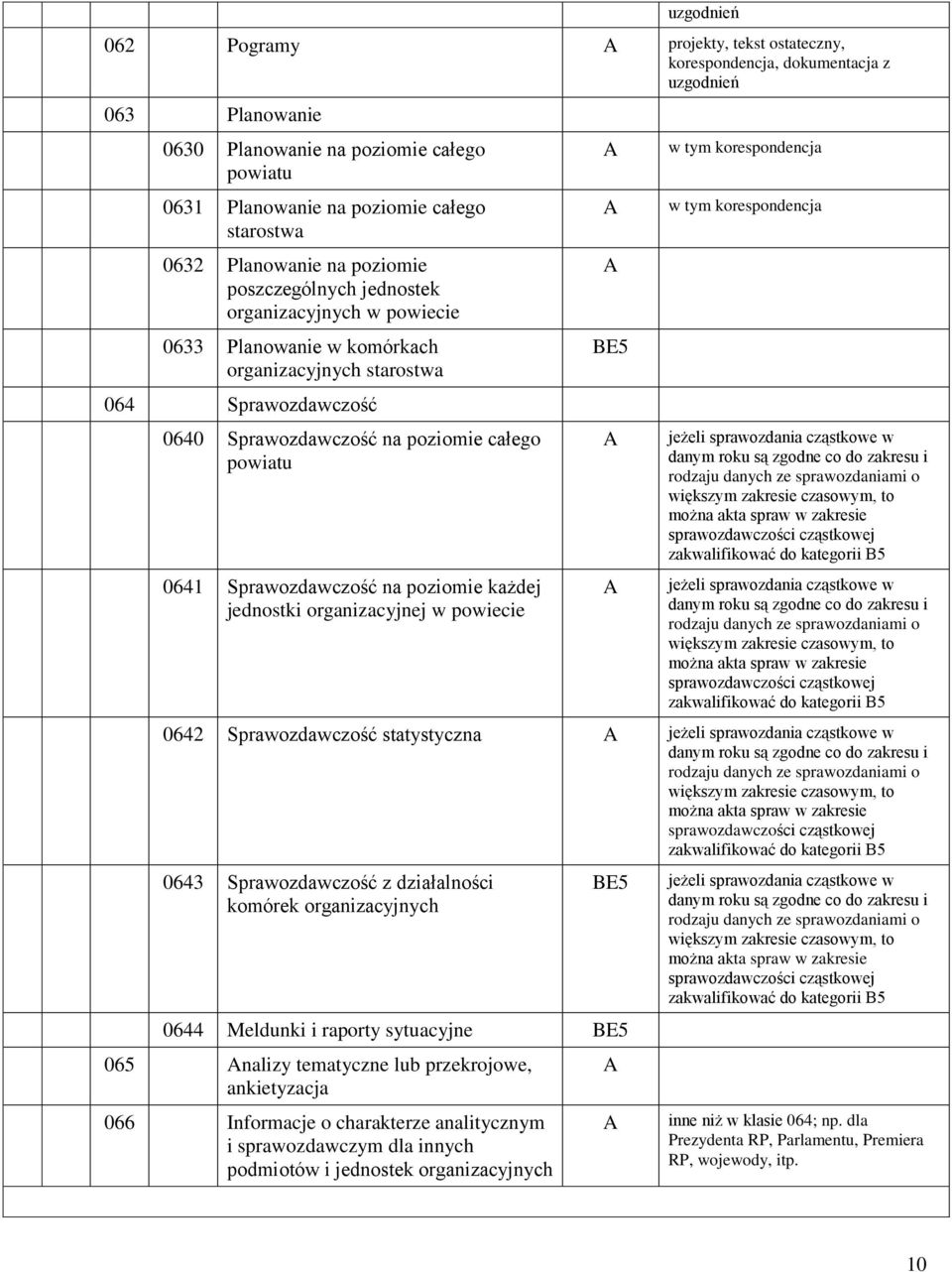 0641 Sprawozdawczość na poziomie każdej jednostki organizacyjnej w powiecie w tym korespondencja w tym korespondencja jeżeli sprawozdania cząstkowe w danym roku są zgodne co do zakresu i rodzaju