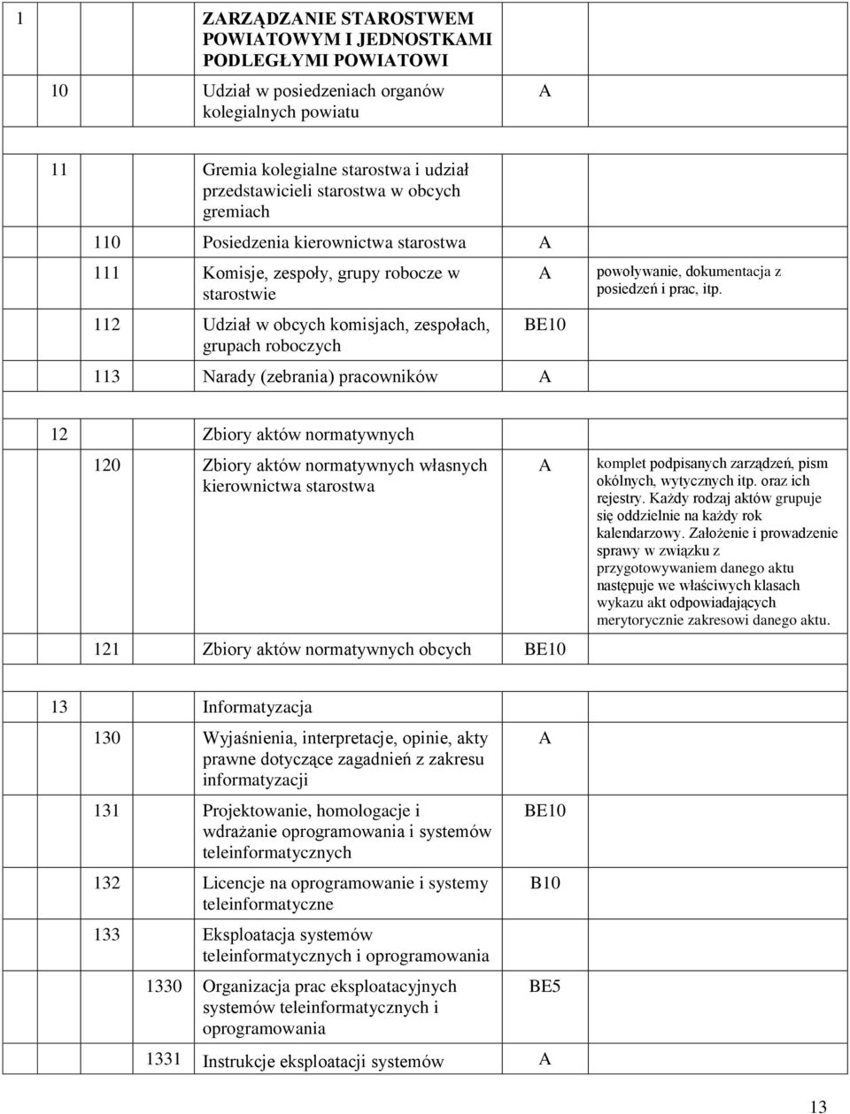 powoływanie, dokumentacja z posiedzeń i prac, itp.