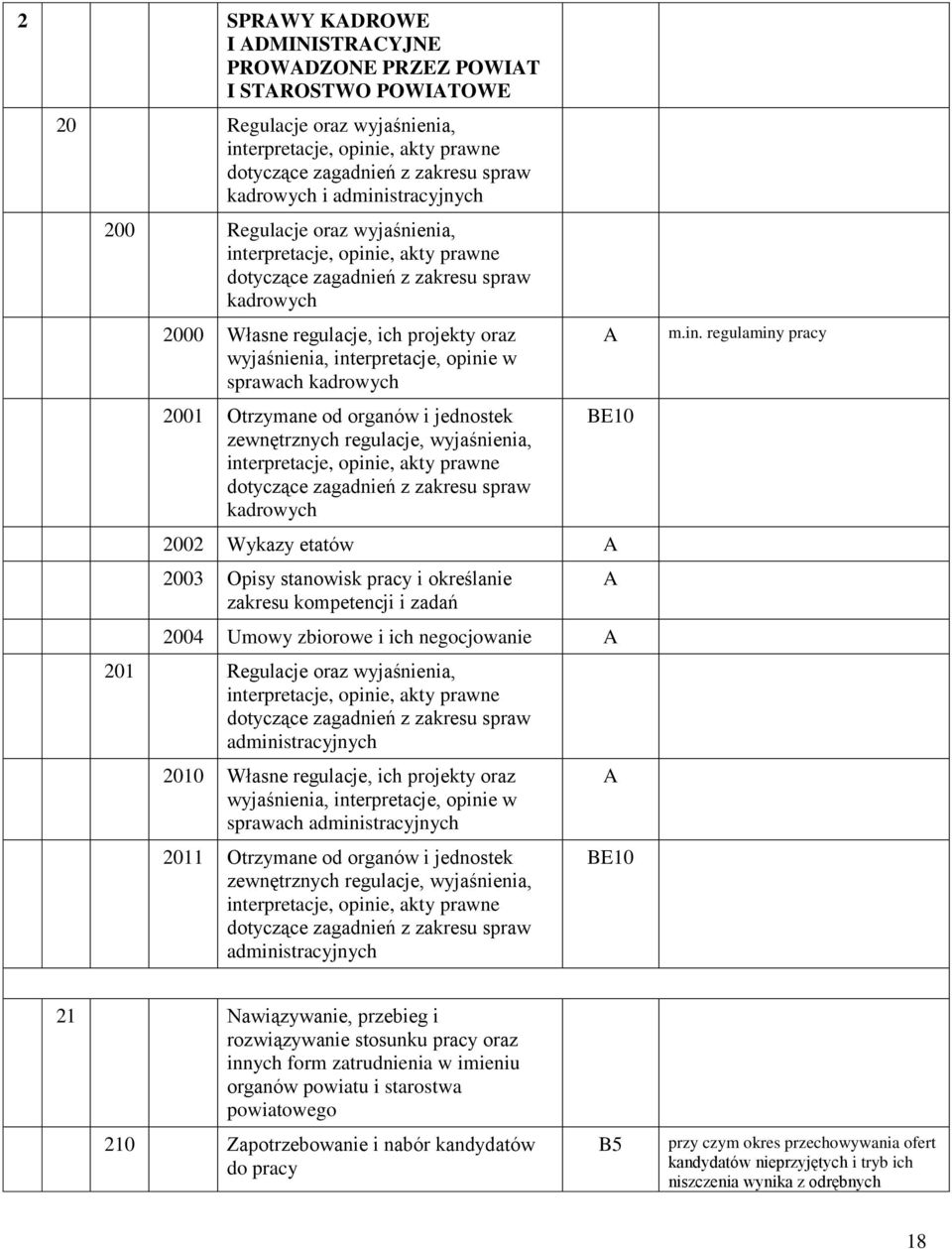 opinie w sprawach kadrowych 2001 Otrzymane od organów i jednostek zewnętrznych regulacje, wyjaśnienia, interpretacje, opinie, akty prawne dotyczące zagadnień z zakresu spraw kadrowych 2002 Wykazy