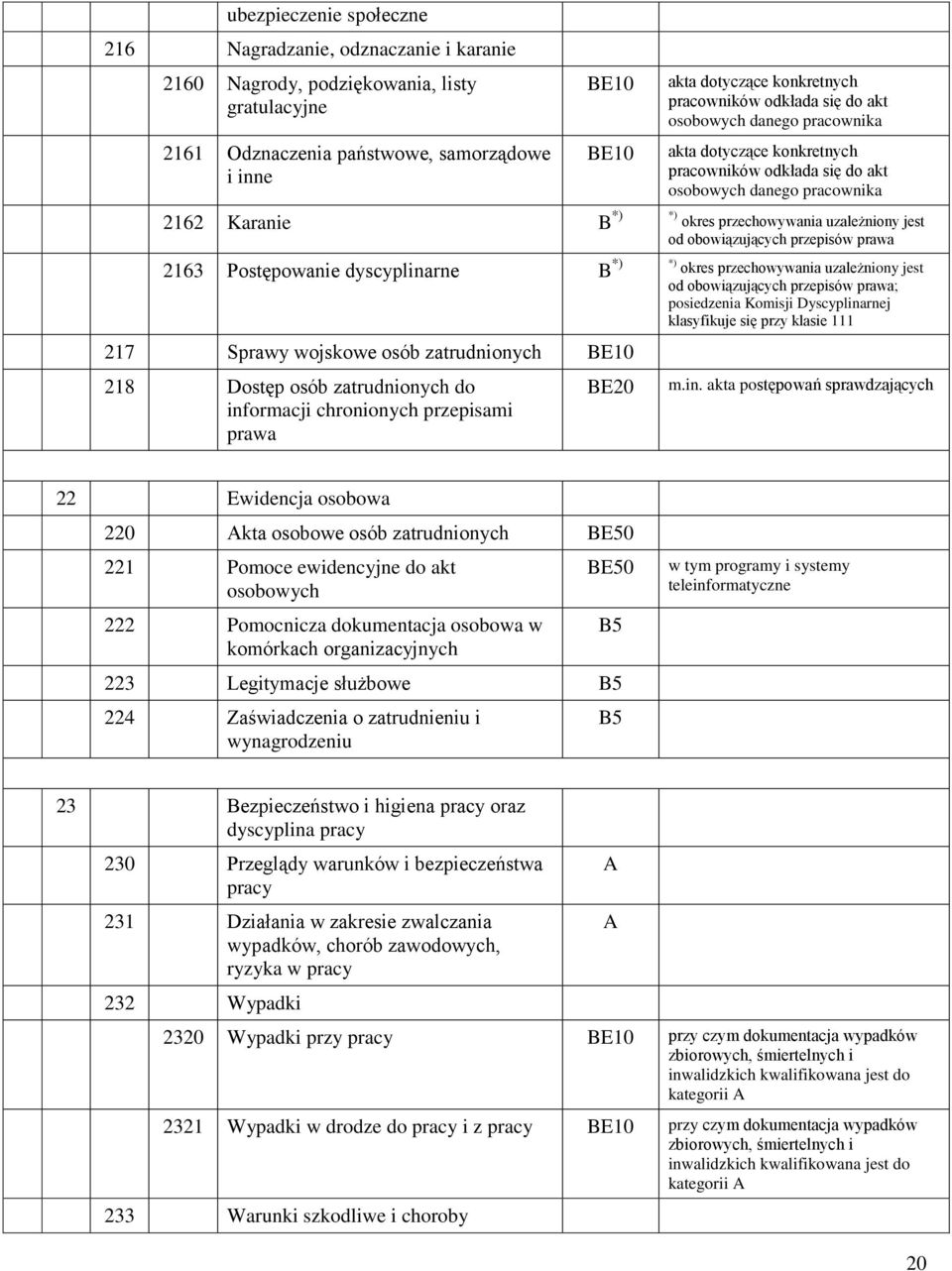 obowiązujących przepisów prawa 2163 Postępowanie dyscyplinarne B *) *) okres przechowywania uzależniony jest od obowiązujących przepisów prawa; posiedzenia Komisji Dyscyplinarnej klasyfikuje się przy