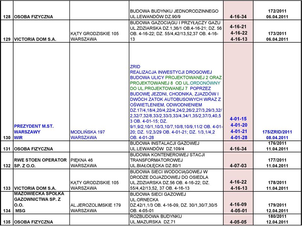 Z O.O. 134 MSG 135 OSOBA FIZYCZNA MODLIŃSKA 197 PIĘKNA 46 KĄTY GRODZISKIE 105 AL.JEROZOLIMSKIE 179 ZRID REALIZACJA INWESTYCJI DROGOWEJ BUDOWA ULICY PROJEKTOWANEJ 2 ORAZ PROJEKTOWANEJ 8 OD UL.